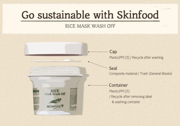 Rice Mask Wash Off de chez Skinfood - Photo emballage recyclable