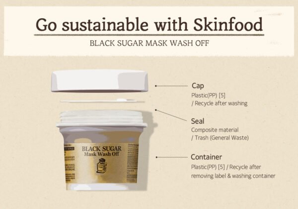 Black Sugar Food Mask de chez Skinfood - Sustainable Package